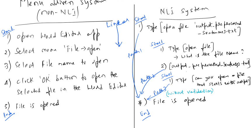 Artificial-Intelligence-Natural-Language-Interface-Advantages -Disadvantages