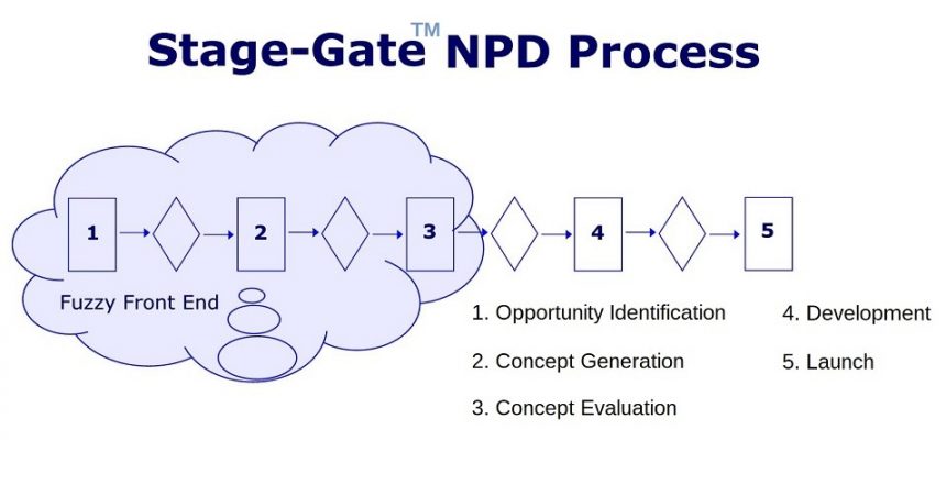 Implementing Voice of Customer program using NLI to drive innovations in an organization