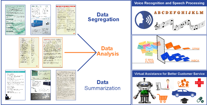 How applications that implement a Natural Language Interface can help in effective gathering and analysis of data