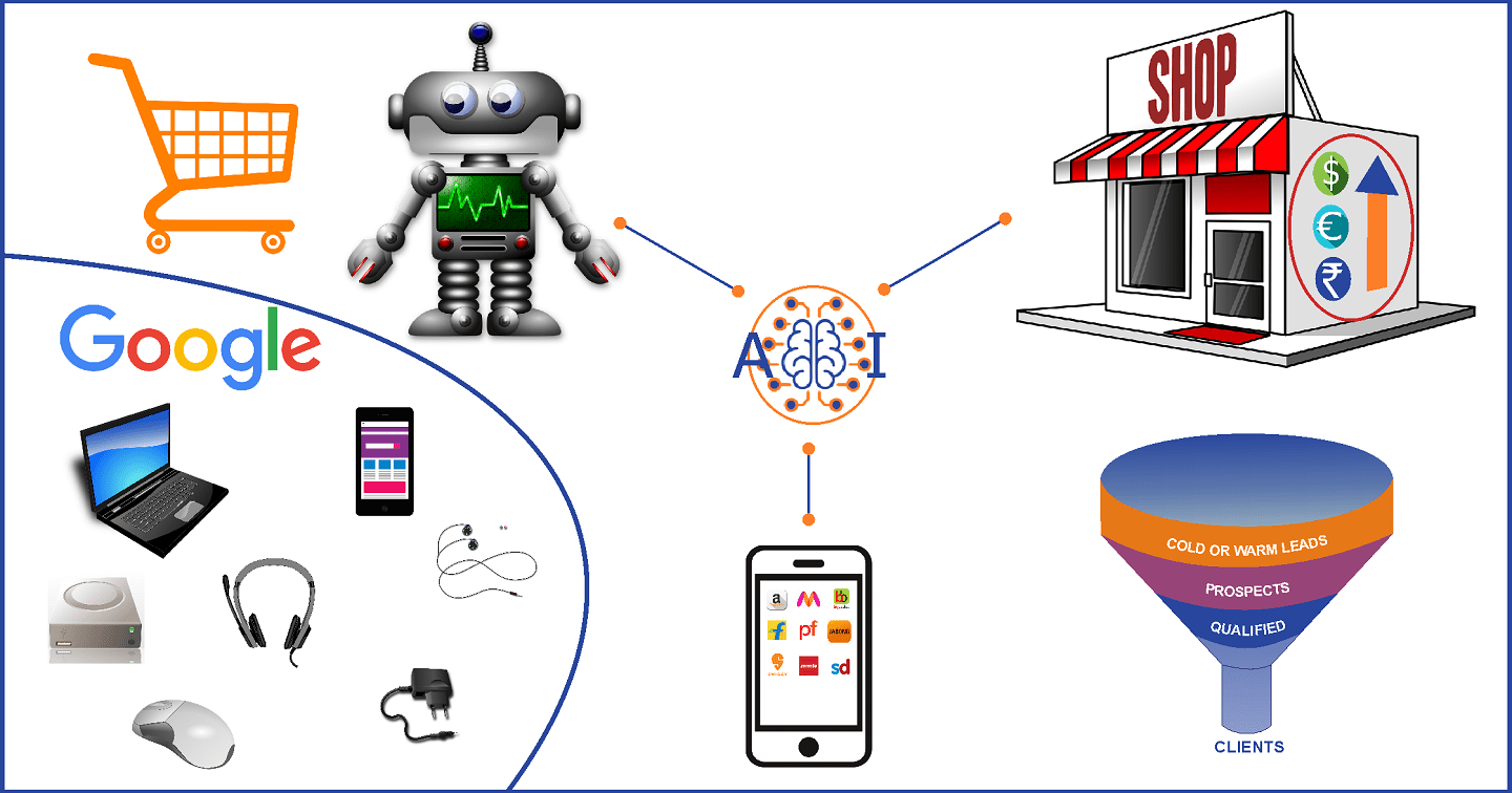 Using Artificial Intelligence to gather and analyze competitive intelligence in the E-commerce industry