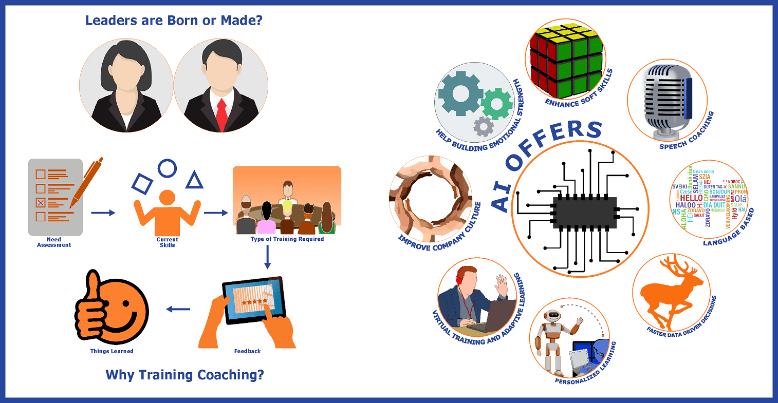 Using AI for coaching an individual in multiple skills