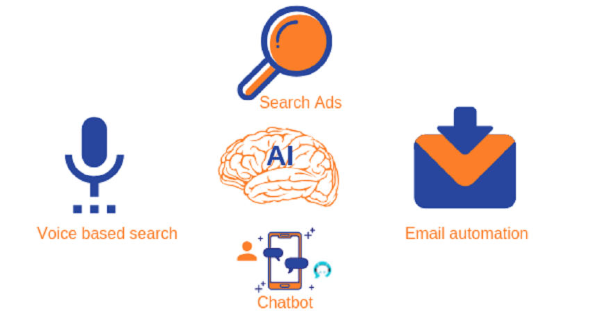 Artificial Intelligence in Digital Marketing