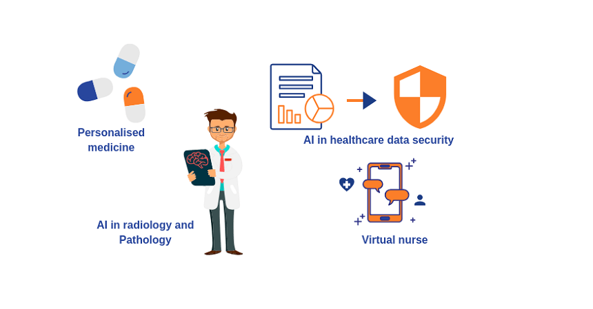 5 Ways Artificial Intelligence Could Effect Healthcare in the Near Future