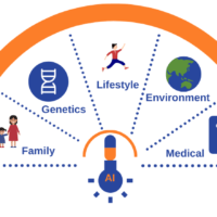 Using AI to identify biomarkers that facilitate personalized medicine