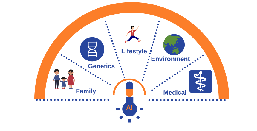 Using AI to identify biomarkers that facilitate personalized medicine