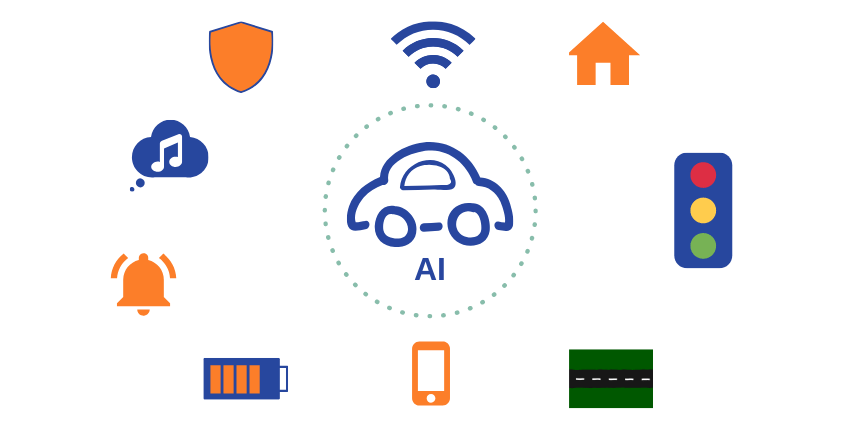 AI and ML Applications In The Automobile Industry