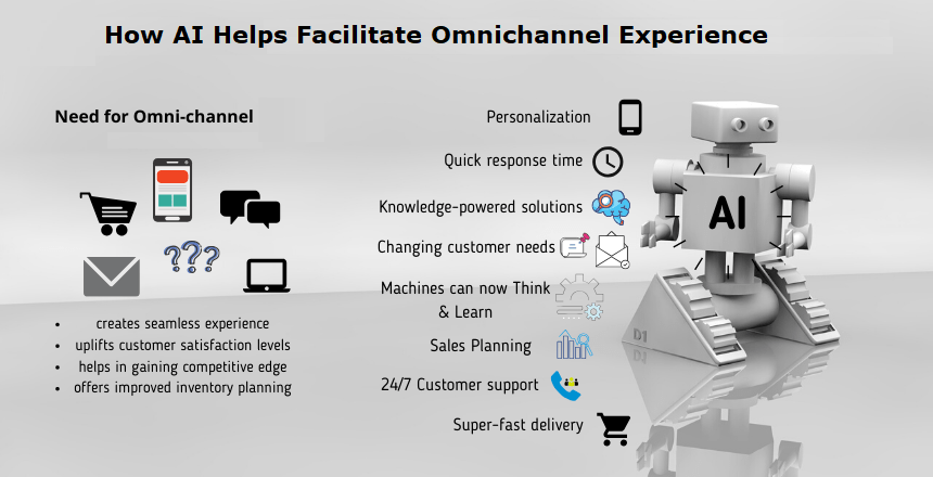 How AI Helps Facilitate Omnichannel Experience In e-Commerce