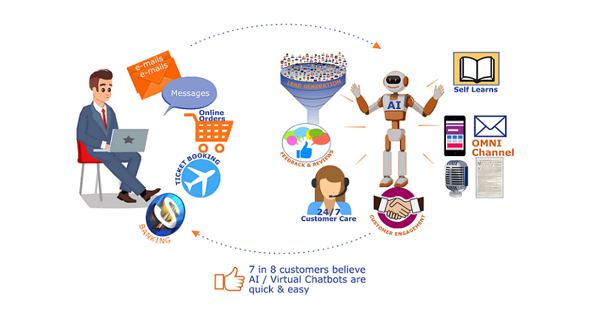 How a Conversational AI differs from a rules or workflow-based Chatbot