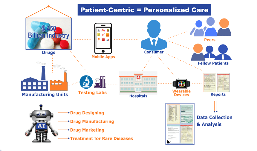 AI in pharmaceutical industry