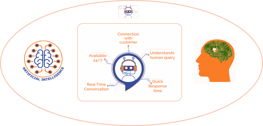 Limitations of NLP in building Question/Answering systems