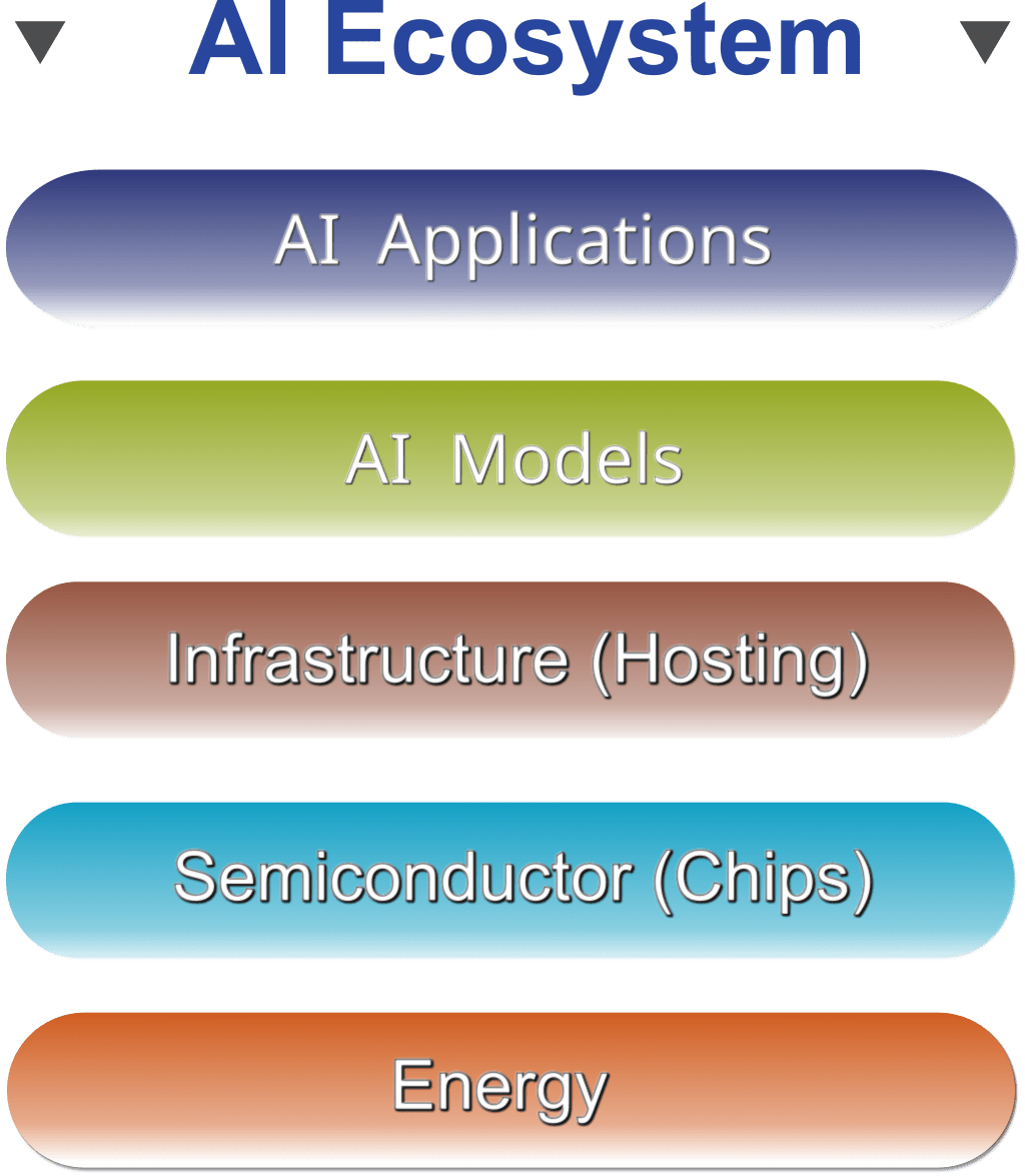 AI Ecosystem