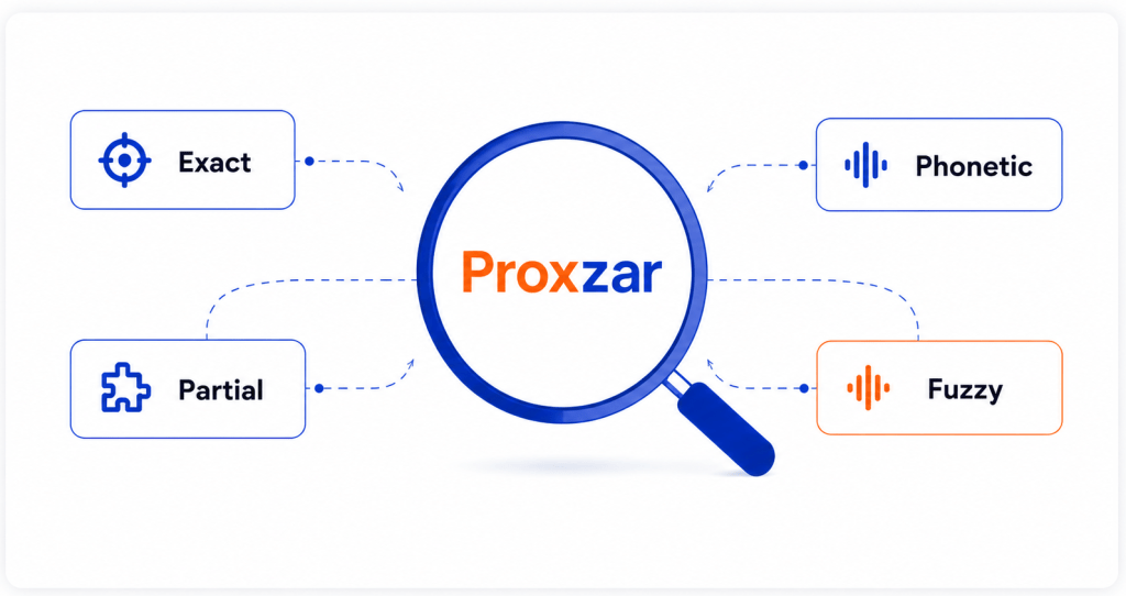 Proxzar image 2